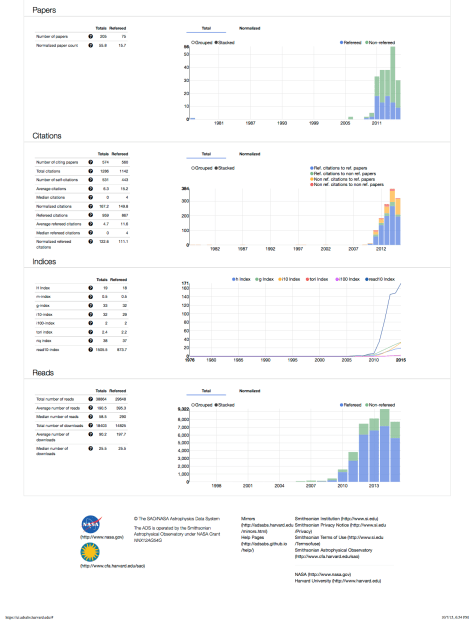 ADS Metrics Oct 2015